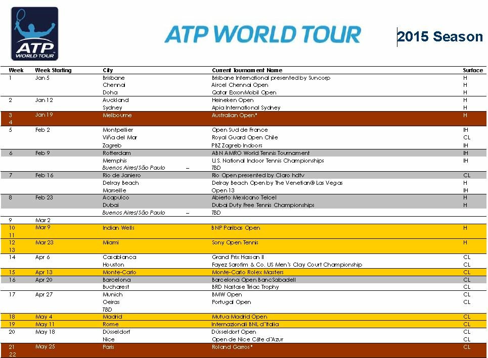 ATP World Tour Calendar for 2015